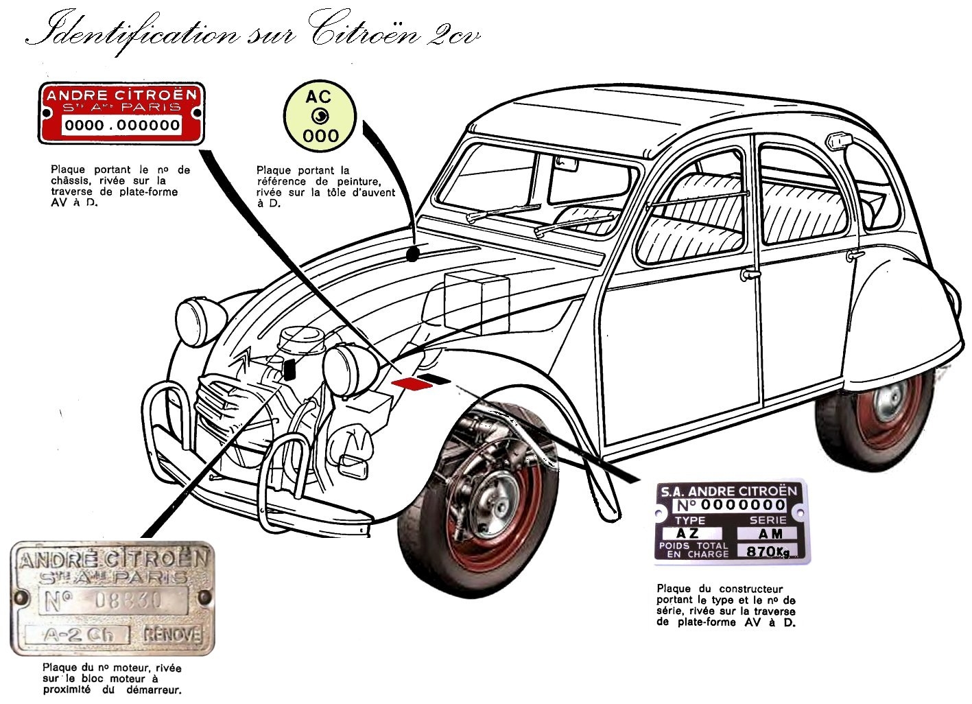 Bâche 2 cv 2cv6 bon état 2cv Citroën - Équipement auto